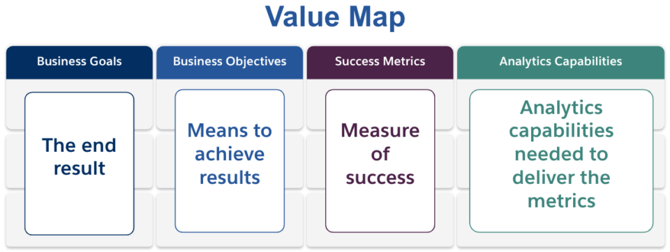 Business_Value_Map_Template_For_Modern_Data_Strategy